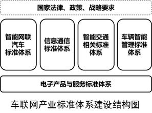 工信部解讀車聯(lián)網(wǎng)產(chǎn)業(yè)標(biāo)準(zhǔn) 促進(jìn)自動(dòng)駕駛發(fā)展