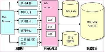 廣州市教師繼續(xù)教育網(wǎng)絡(luò)課程