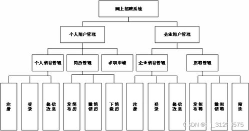 基于jsp的網(wǎng)上招聘系統(tǒng)的設(shè)計(jì)與實(shí)現(xiàn)畢業(yè)論文 任務(wù)書 中期表 翻譯及原文 答辯 源碼及數(shù)據(jù)庫(kù) 輔導(dǎo)視