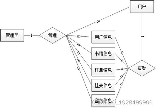 基于web的圖書管理系統(tǒng)的設(shè)計與實現(xiàn)論文