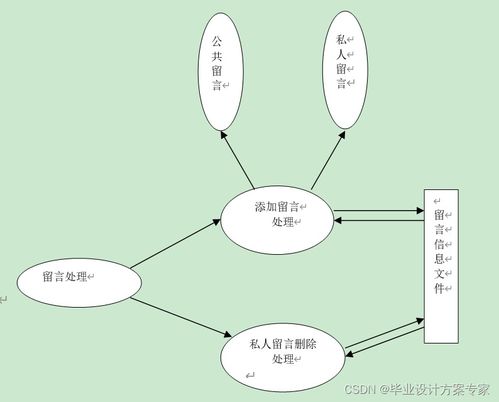 java畢業(yè)設(shè)計(jì) 基于jsp sqlserver的網(wǎng)上書店售書系統(tǒng)設(shè)計(jì)與實(shí)現(xiàn) 畢業(yè)論文 程序源碼 網(wǎng)上書店