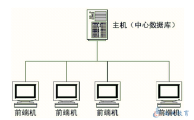 【尚大教育】2005年下半年電子商務(wù)設(shè)計(jì)師案例分析真題(二)