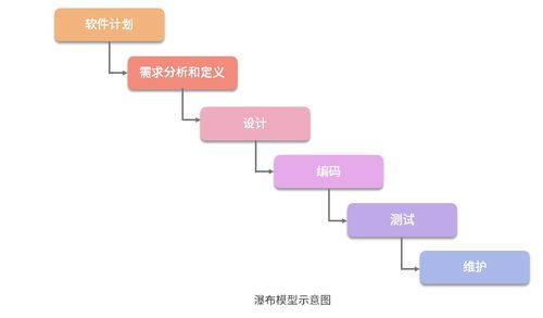 4. 設(shè)計(jì)模式之工程思維 如何用軟件工程方法解決開發(fā)難題
