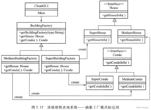 軟件設(shè)計模式與體系結(jié)構(gòu) 設(shè)計模式 工廠模式