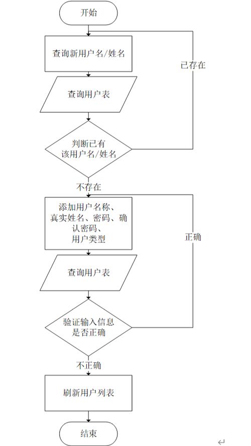 計算機(jī)畢業(yè)設(shè)計java基于web的心理科普及心理治愈網(wǎng)站 基于 javaweb 的心理健康科普與治愈服務(wù)平臺設(shè)計 web 架構(gòu)下的心理知識普及與在線治愈系統(tǒng)開發(fā)