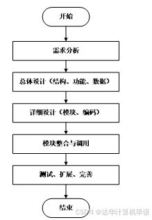 ssm高校就業(yè)服務(wù)網(wǎng)站 ssm技術(shù)驅(qū)動的高校就業(yè)服務(wù)平臺設(shè)計與實現(xiàn) 基于ssm框架的高校就業(yè)信息管理系統(tǒng)開發(fā)