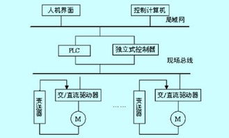 can通訊,什么是can通訊 can通訊的最新報(bào)道