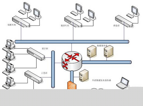 CAXA數(shù)碼大方-中國知名的工業(yè)軟件和工業(yè)互聯(lián)網(wǎng)公司|CAD|PLM|MES|工業(yè)云