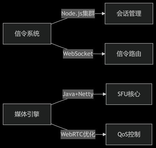優(yōu)雅草蜻蜓r實時音視頻會議系統(tǒng)技術(shù)規(guī)劃與全球rtc開源技術(shù)全景分析 優(yōu)雅草卓伊凡 麻子 貝貝 clam
