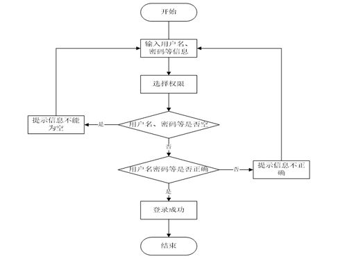 計算機(jī)畢業(yè)設(shè)計java大學(xué)生四六級學(xué)習(xí)網(wǎng)站設(shè)計與實現(xiàn) 基于java技術(shù)的大學(xué)生英語四六級在線學(xué)習(xí)平臺開發(fā)與實現(xiàn) java環(huán)境下大學(xué)生英語四六級學(xué)習(xí)系統(tǒng)的設(shè)計與開發(fā)