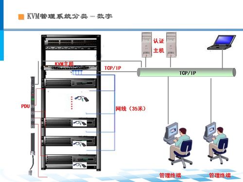 數(shù)據(jù)中心機(jī)房系統(tǒng)架構(gòu)及設(shè)計