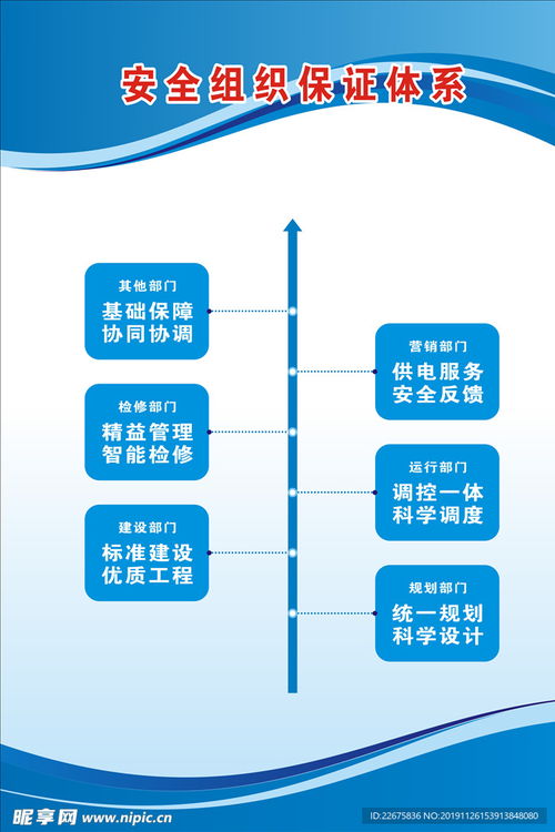國網(wǎng)電力安全組織保證體系設(shè)計圖