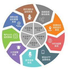六大優(yōu)勢講解智慧消防的強大功能 協(xié)成智慧消防
