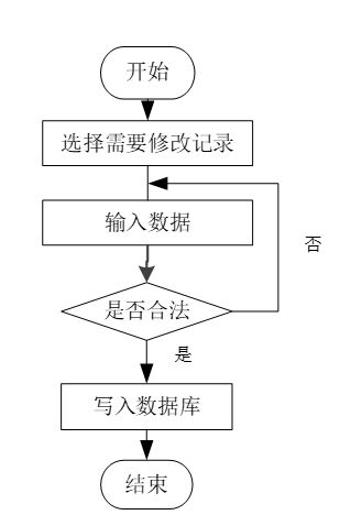 計算機畢業(yè)設(shè)計java在線音樂網(wǎng)站 java 在線音樂平臺設(shè)計與實現(xiàn) 基于 java 的音樂資源共享與播放系統(tǒng)研發(fā)