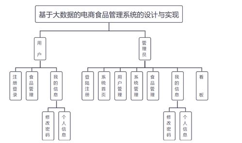 基于springboot 大數(shù)據(jù) 協(xié)同過(guò)濾推薦算法的電商商品推薦系統(tǒng)設(shè)計(jì)和實(shí)現(xiàn) 源碼 lw 部署講解