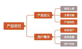 懶癌設(shè)計(jì)師必看 破繭成蝶 干貨總結(jié)22點(diǎn)