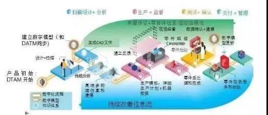 天心天思集團(tuán)將運(yùn)用區(qū)塊鏈技術(shù)助推智能工廠建設(shè)