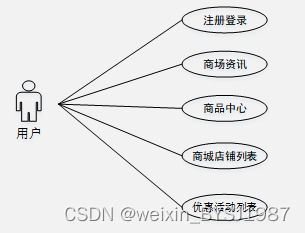 ssm大型商場(chǎng)移動(dòng)導(dǎo)游系統(tǒng)的設(shè)計(jì)與實(shí)現(xiàn) 畢業(yè)設(shè)計(jì) 附源碼100853