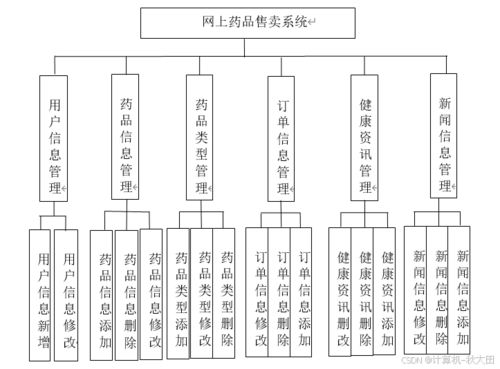 基于ssm的網(wǎng)上藥品售賣(mài)系統(tǒng)的設(shè)計(jì)與實(shí)現(xiàn) lw 源碼 講解