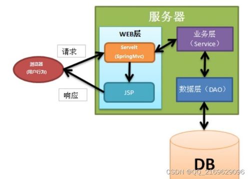 ssm 網(wǎng)上考試系統(tǒng) 12795 免費(fèi)領(lǐng)源碼 開(kāi)發(fā)文檔 可做計(jì)算機(jī)畢業(yè)設(shè)計(jì)java php 爬蟲(chóng) app 小程序 c c python 數(shù)據(jù)可視化 大數(shù)據(jù) 全套文案