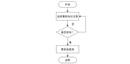 計(jì)算機(jī)畢業(yè)設(shè)計(jì)ssm基于web的旅游網(wǎng)站的設(shè)計(jì)與實(shí)現(xiàn) 基于web的旅游服務(wù)平臺(tái)開(kāi)發(fā)與實(shí)現(xiàn) web環(huán)境下旅游信息管理系統(tǒng)的設(shè)計(jì)