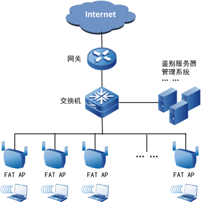 基于WAPI技術(shù)的酒店無(wú)線(xiàn)網(wǎng)絡(luò)安全解決方案
