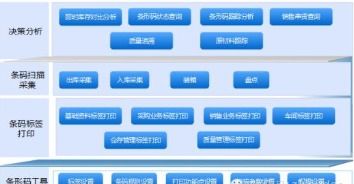條碼追溯管理系統(tǒng)軟件設(shè)計開發(fā)解決方案