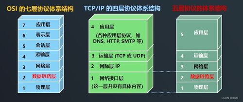 lv7 嵌入式開發(fā) 網(wǎng)絡(luò)編程開發(fā) 12 ip協(xié)議與ethernet協(xié)議