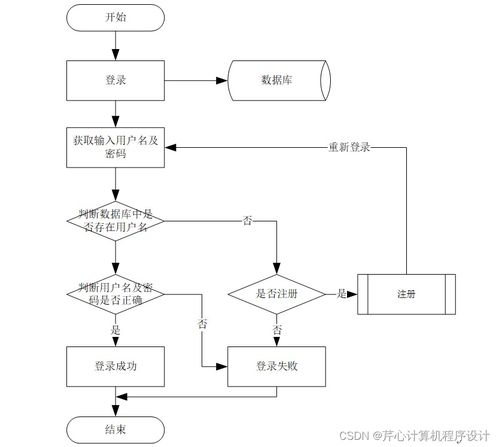 計(jì)算機(jī)畢業(yè)設(shè)計(jì)springboot基于移動(dòng)互聯(lián)網(wǎng) android 的流浪動(dòng)物領(lǐng)養(yǎng)系統(tǒng)的設(shè)計(jì)與實(shí)現(xiàn)3ypbq9