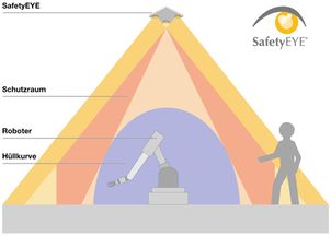 皮爾磁視覺傳感器safetyeye 實(shí)現(xiàn)對(duì)電池制造工廠監(jiān)控