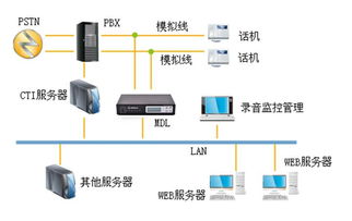 calllink 保險(xiǎn) 雙錄 時(shí)代到來,電話銷售未來將全程錄音