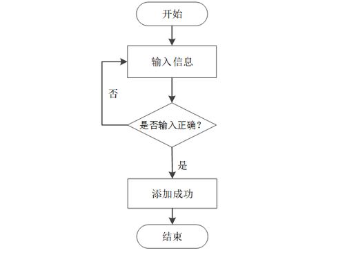 計(jì)算機(jī)畢業(yè)設(shè)計(jì)java線上圖書商城系統(tǒng) 基于java的在線圖書銷售平臺(tái)設(shè)計(jì)與實(shí)現(xiàn) java技術(shù)驅(qū)動(dòng)的網(wǎng)絡(luò)書店系統(tǒng)開發(fā)