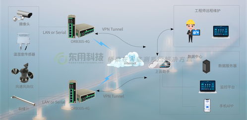 為生命保駕護(hù)航,橋梁在線監(jiān)測(cè)系統(tǒng)解決方案