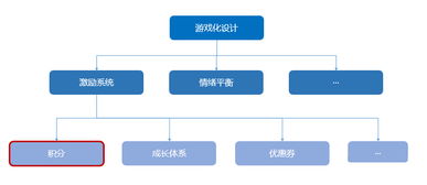 游戲化設(shè)計 平臺用戶激勵系統(tǒng) 互聯(lián)網(wǎng)平臺建設(shè) 二十四