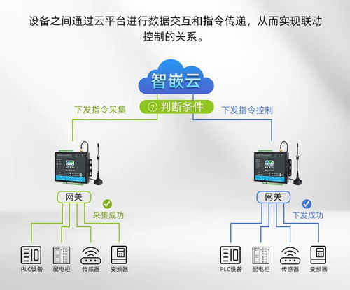 智嵌云全面升級 打造工業(yè)物聯(lián)網(wǎng) 全場景 全鏈路 智能新引擎