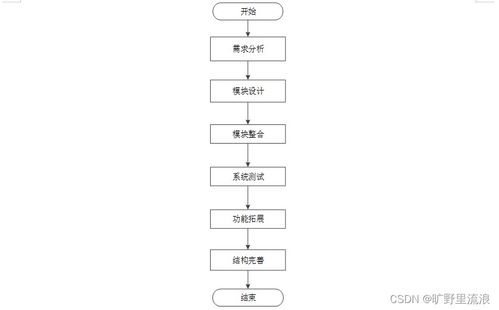 計算機畢業(yè)設(shè)計ssm畢基于在線學(xué)習(xí)行為的教學(xué)網(wǎng)站系統(tǒng)設(shè)計與實現(xiàn)61kf69