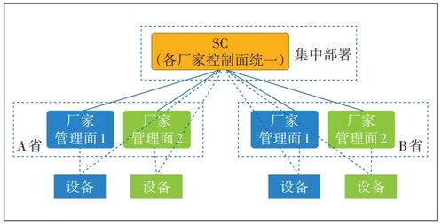面向算力網(wǎng)絡(luò)的傳輸網(wǎng)發(fā)展與研究