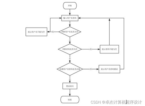基于javaweb的愛吃網上訂餐管理系統(tǒng)55vkq9計算機畢設jsp