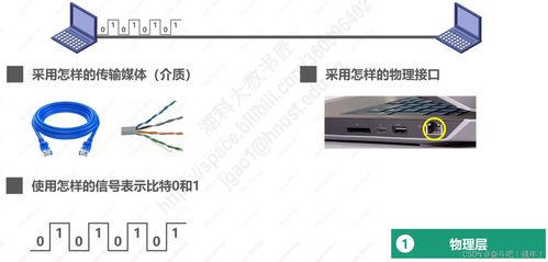 1.6 計算機網(wǎng)絡(luò)體系結(jié)構(gòu)