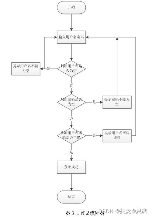基于springboot架構的網頁時裝購物系統(tǒng)設計與實現(xiàn)