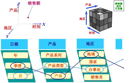 kimball與inmon對(duì)比